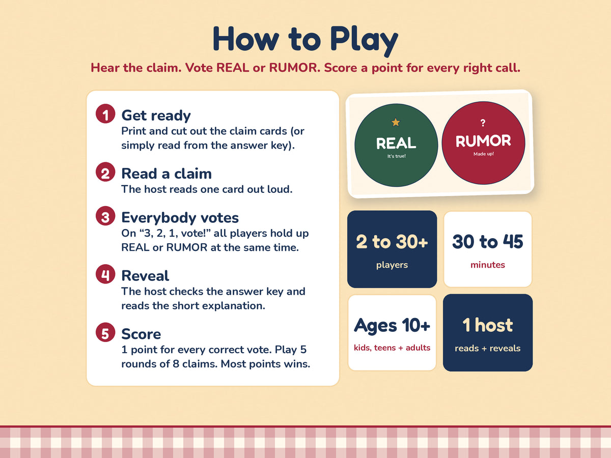 How to play Christmas Real or Rumor: read a claim, vote REAL or RUMOR, reveal the answer