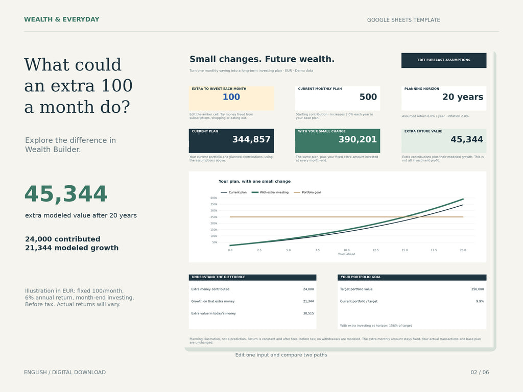 Wealth & Everyday — Wealth Builder