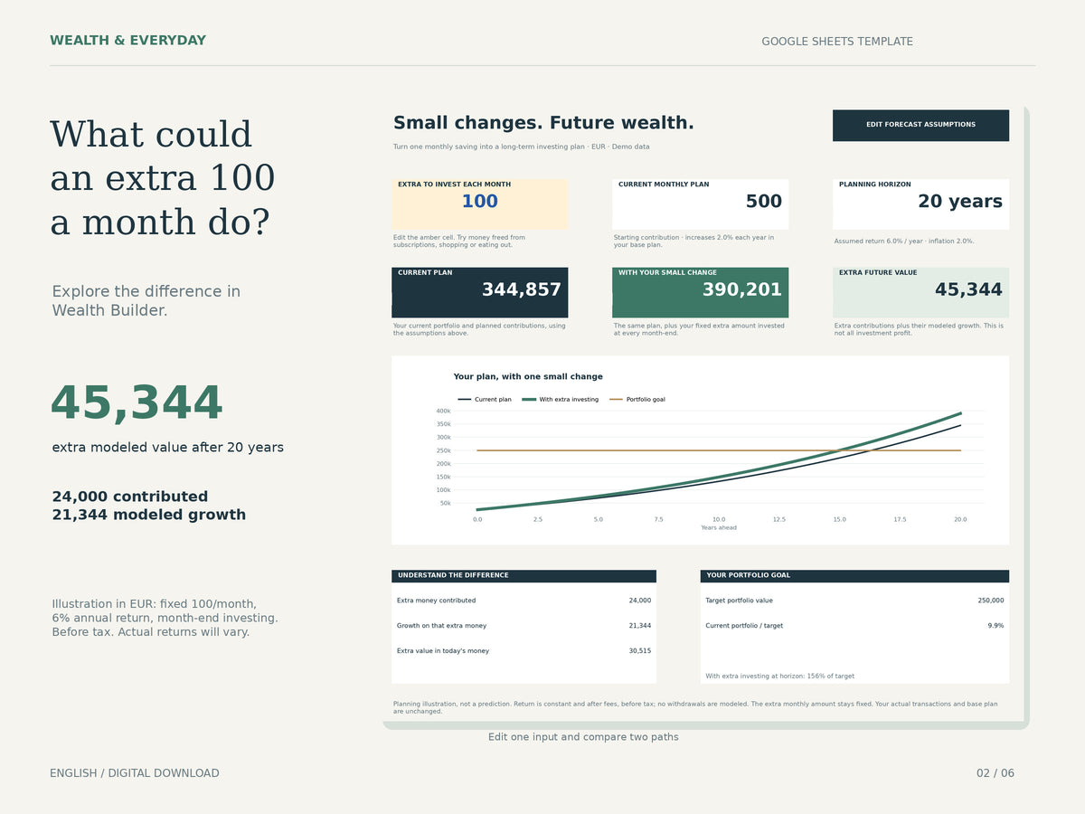 Wealth & Everyday — Wealth Builder