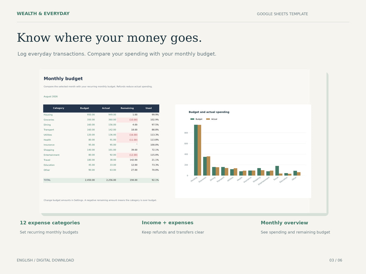 Wealth & Everyday — Everyday Budget